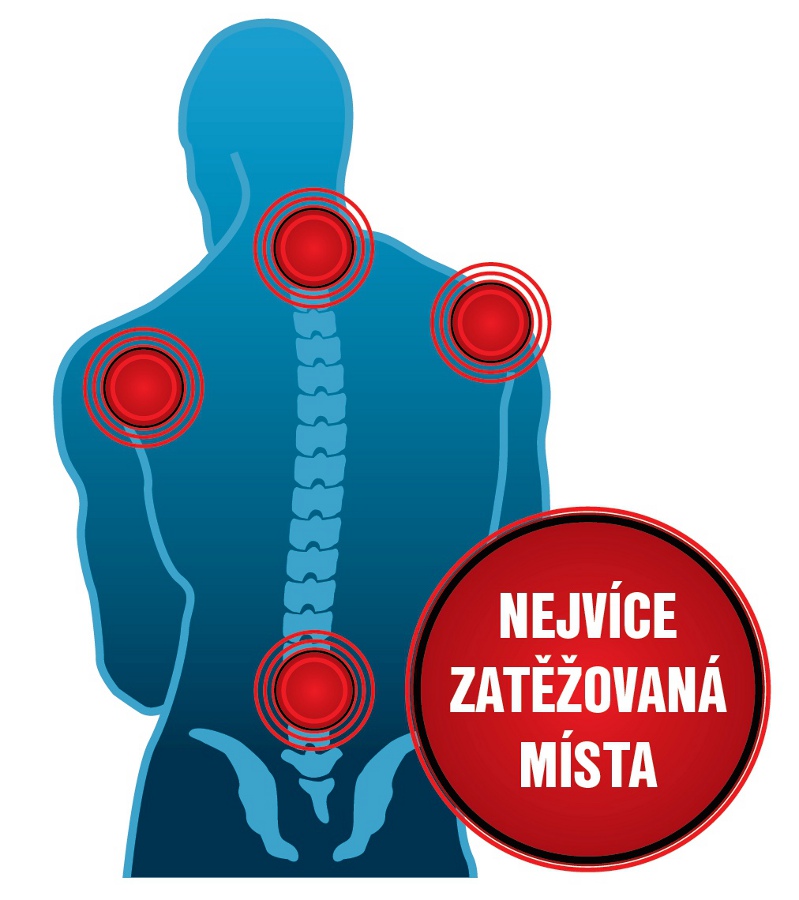 zatěžovaná páteř