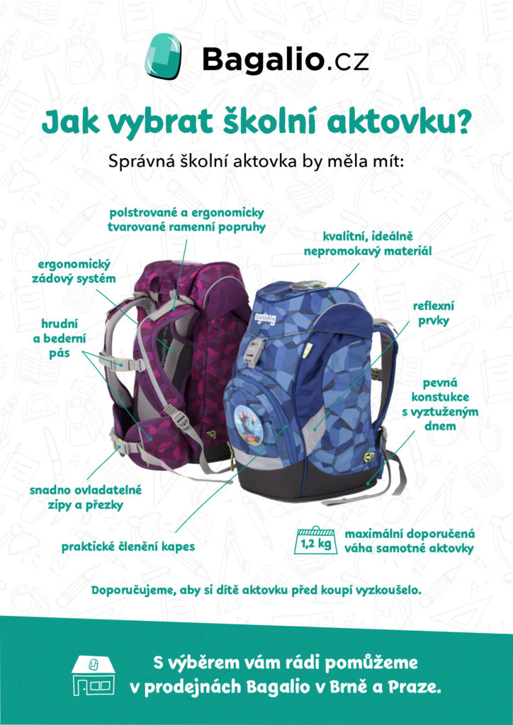 INFOGRAFIKA: Jak vybrat školní aktovku?
