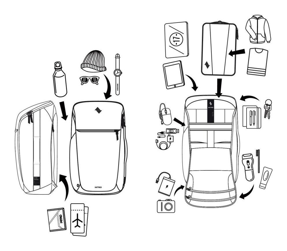 Batoh na notebook Nitro Nikuro Traveler Reef Break