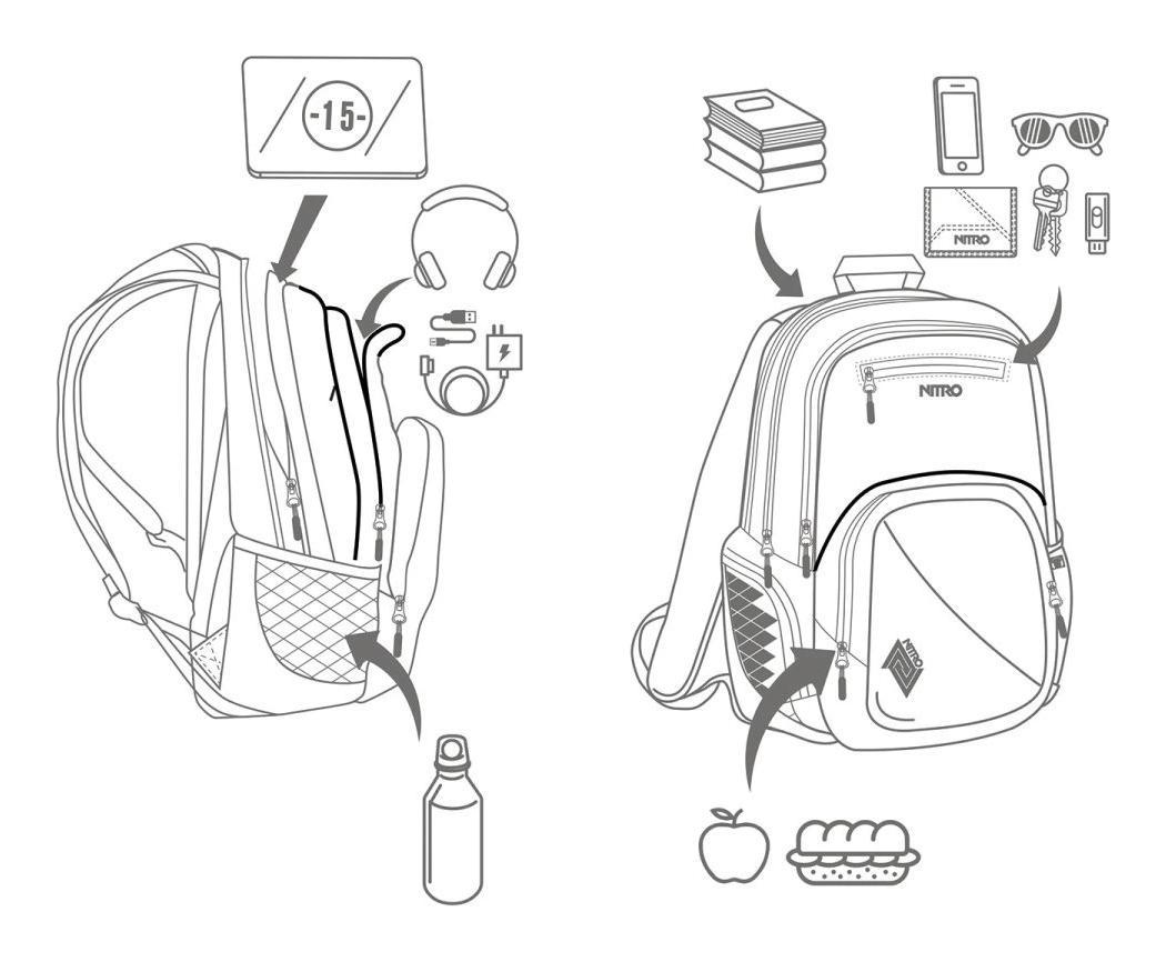 Studentský batoh Nitro Stash 29 Reef Break