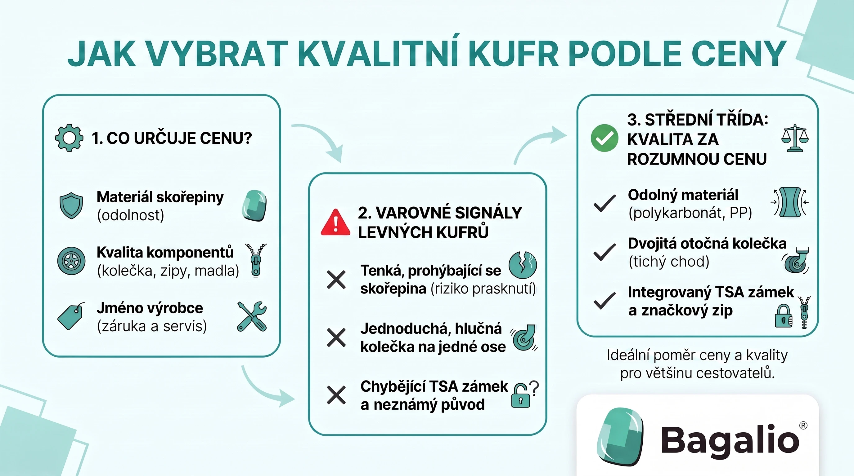 Infografika: Jak vybrat kufr podle ceny