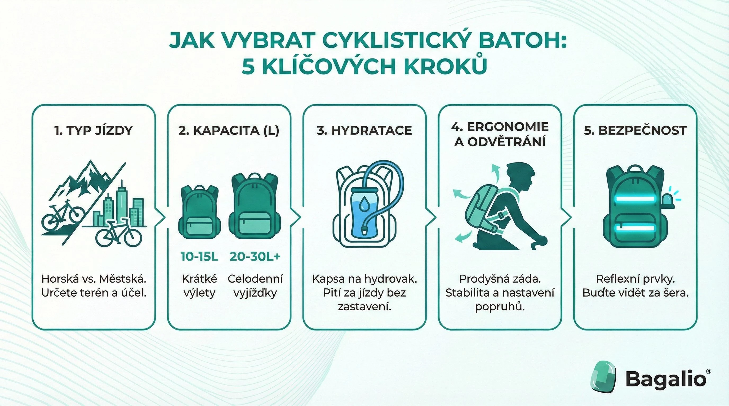 Infografika: Jak vybrat batoh na kolo