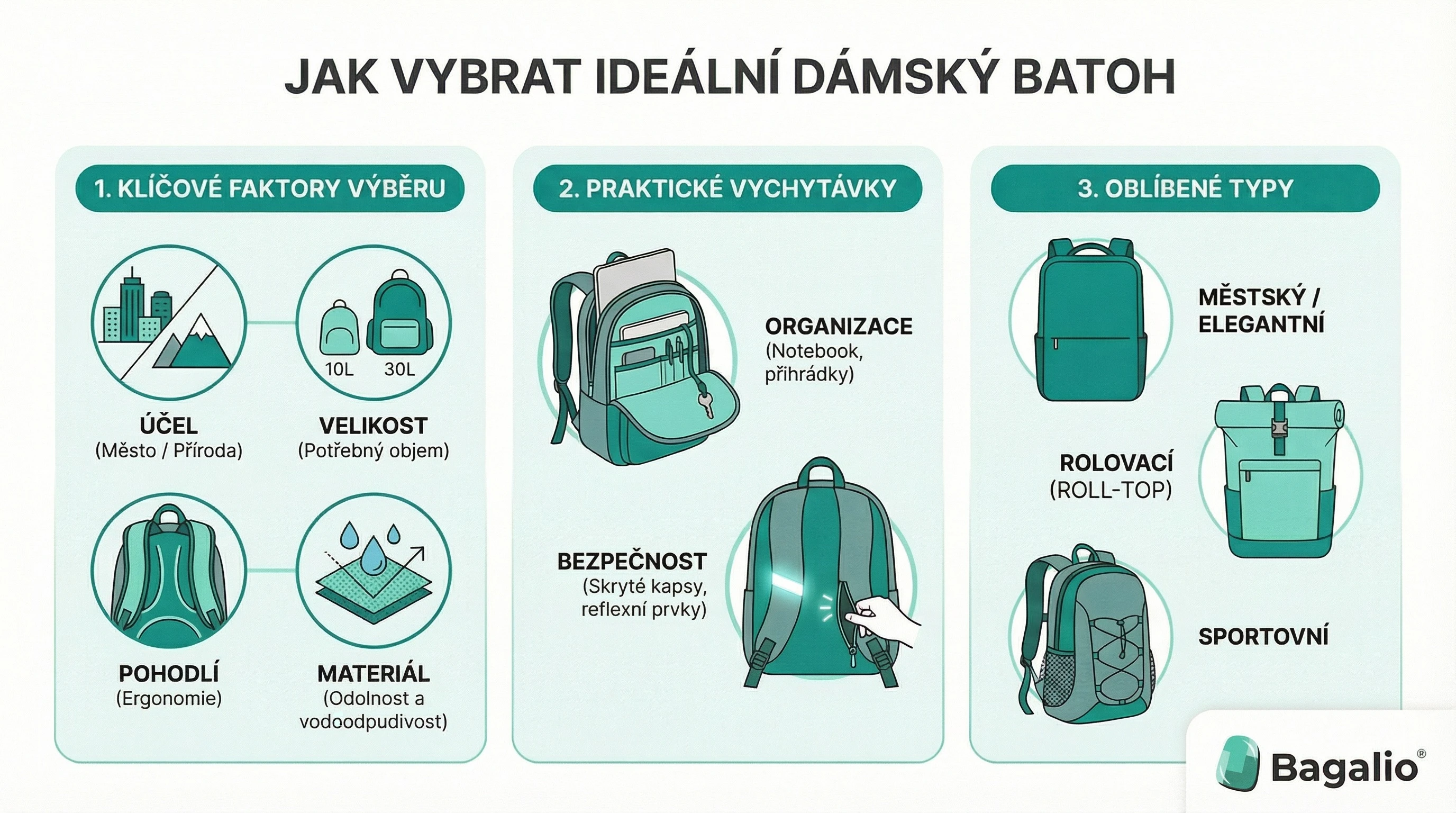 Infografika: Jak vybrat ideální dámský batoh
