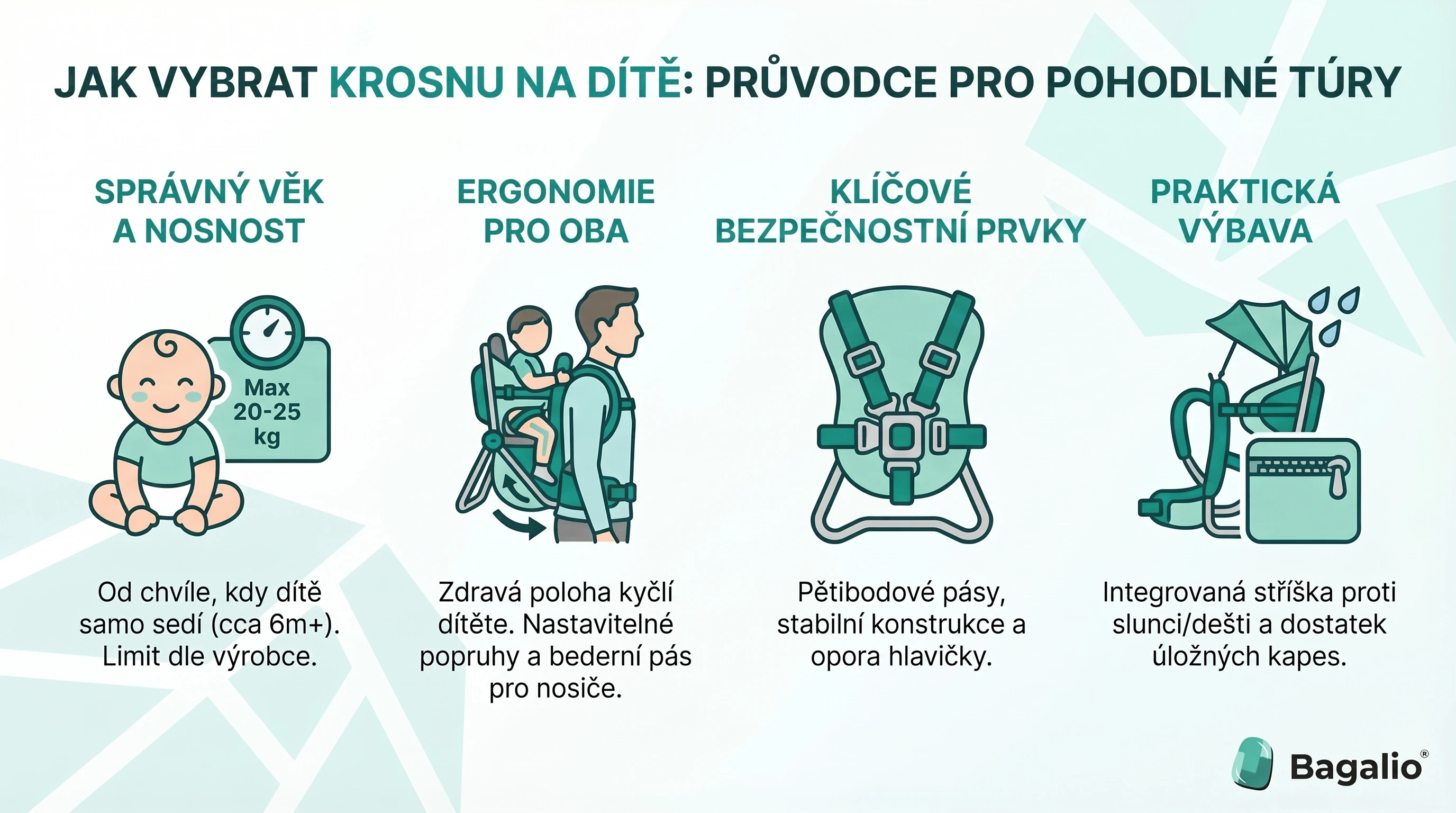 Infografika s tipy, jak vybrat správné dětské nosítko: typy nosítek, nastavení popruhů a bezpečná poloha dítěte.