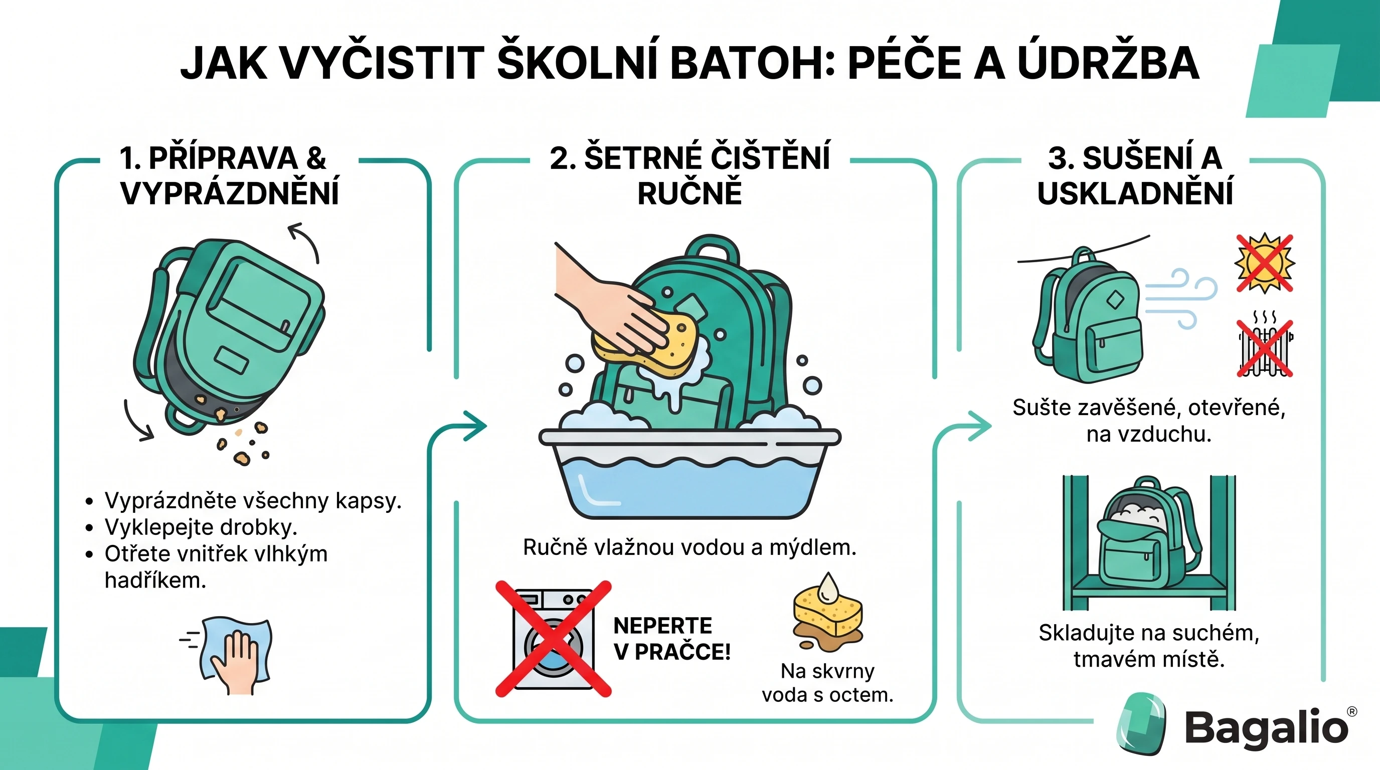 infografika: Jak vyčistit školní batoh