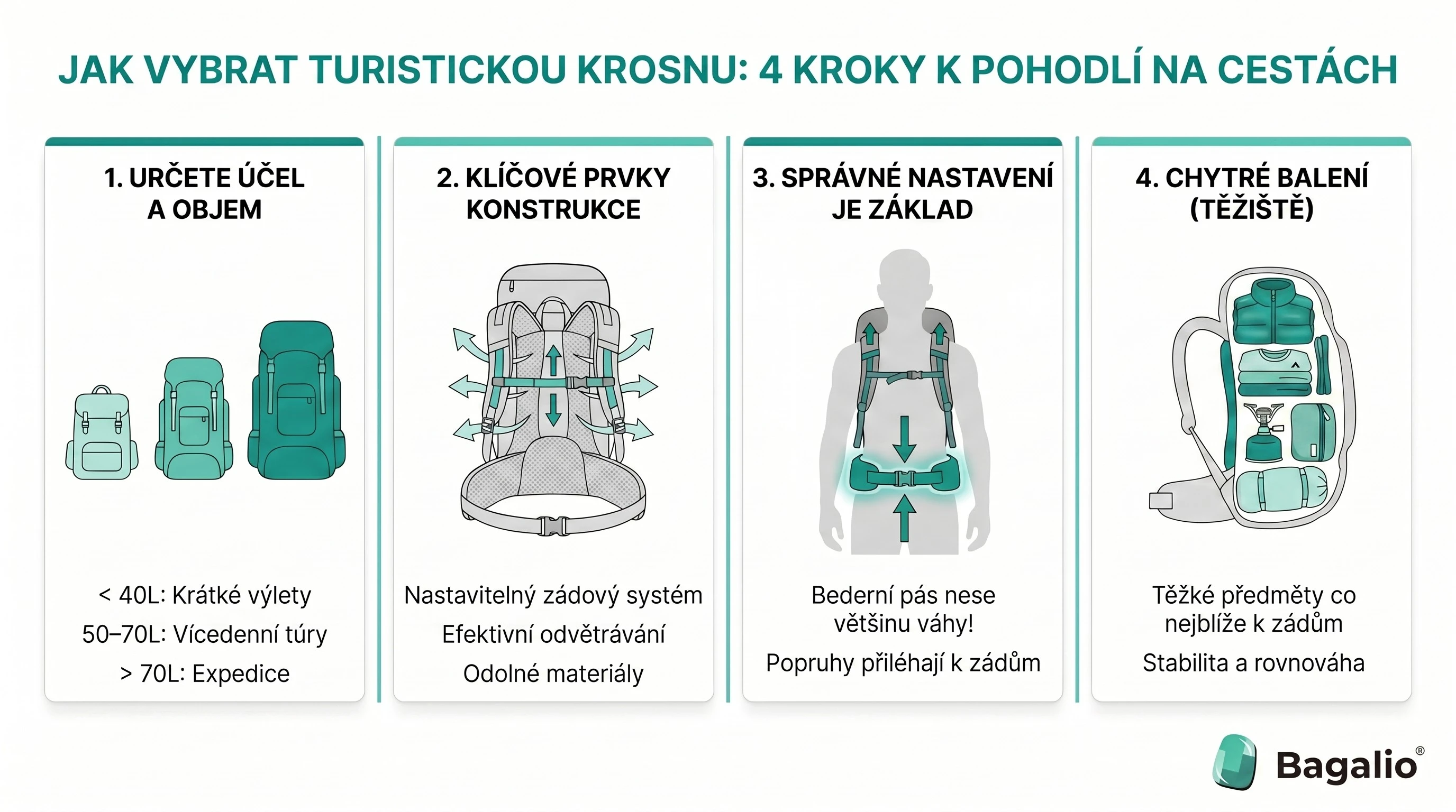 Infografika: Jak vybrat krosnu