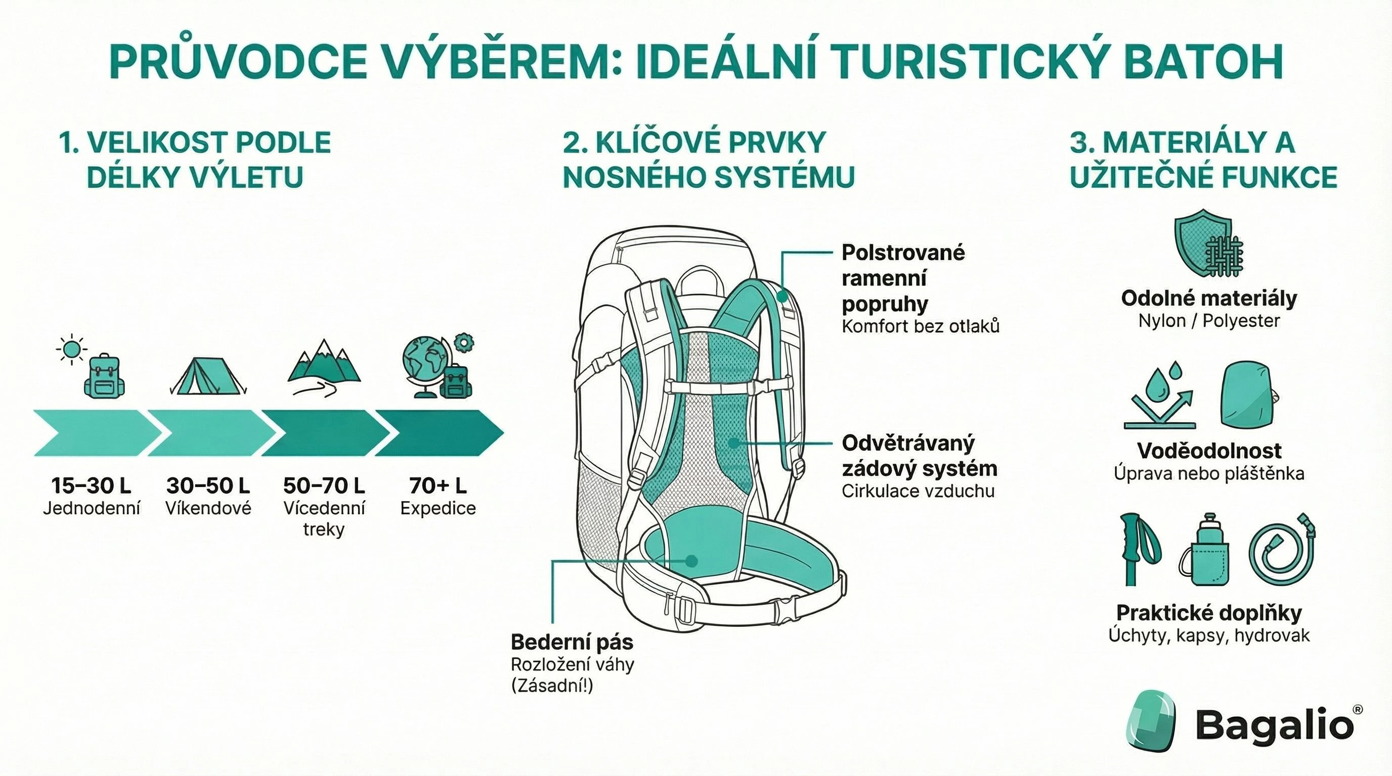 Infografika: Jak vybrat turistický batoh