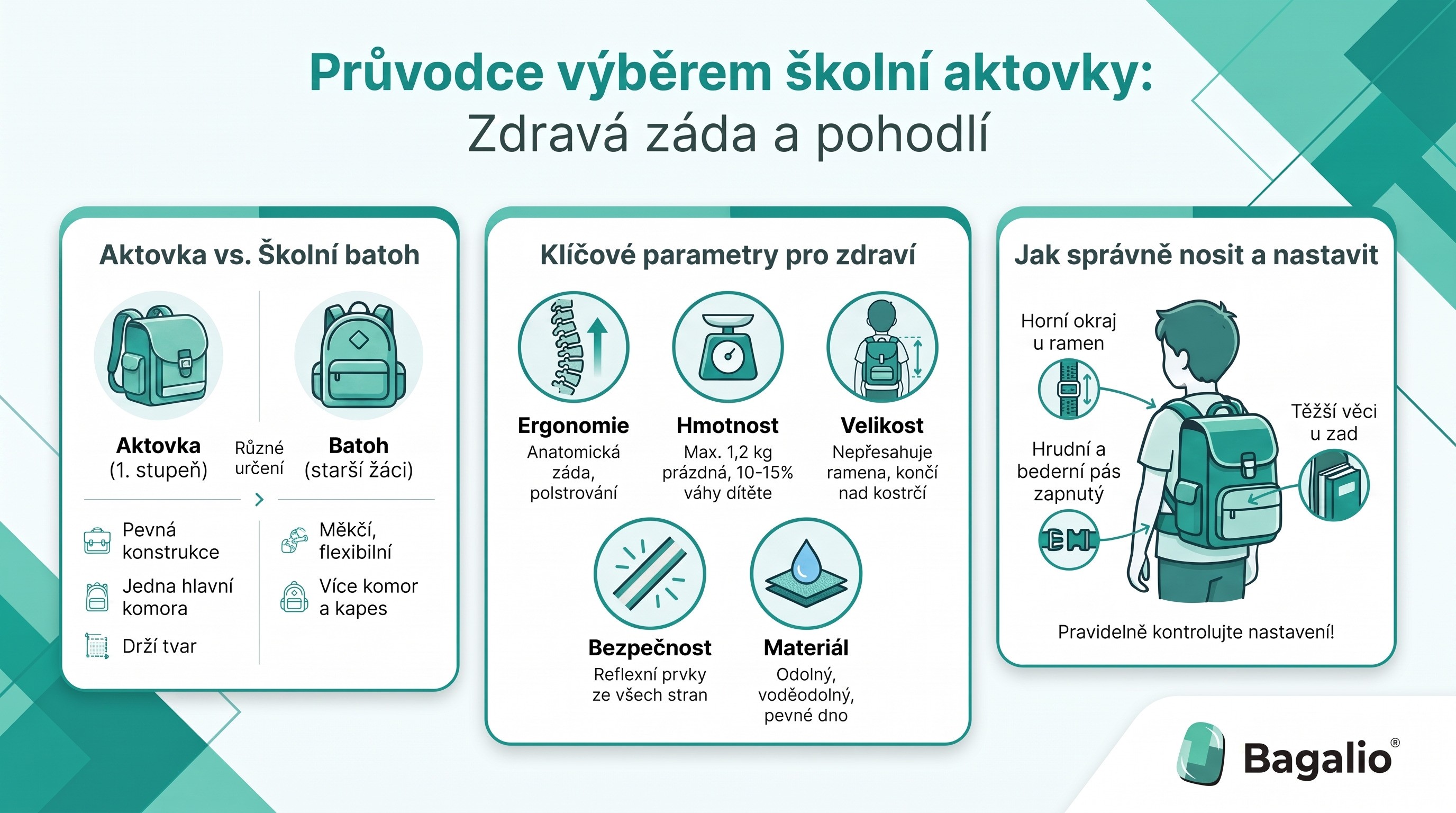 Infografika: jak vybrat školní aktovku pro zdravá záda a pohodlí
