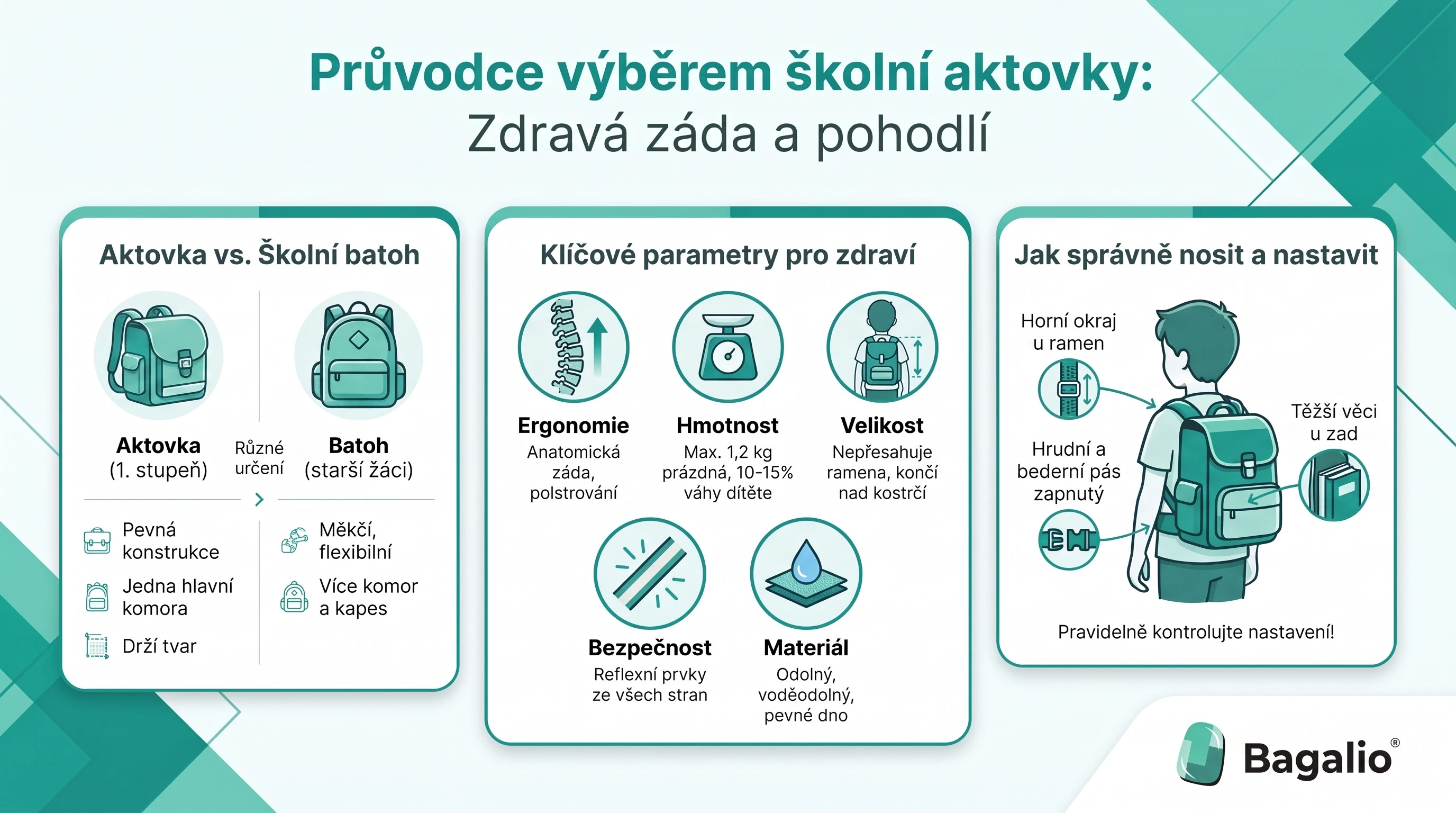 Infografika: jak vybrat školní aktovku pro zdravá záda a pohodlí