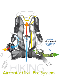 Deuter Aircontact Trail Pro System