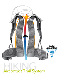 Deuter Aircontact Trail System