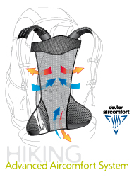 Deuter Aircomfort System