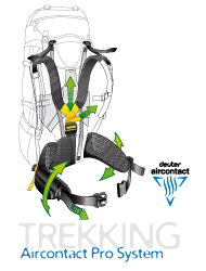 Deuter Aircontact Pro System