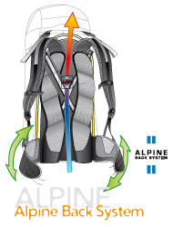 Deuter Alpine Back System